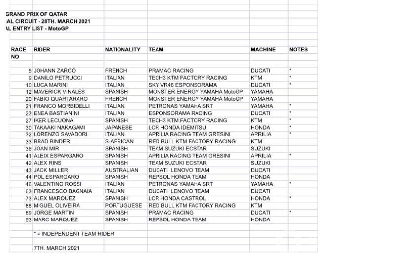 Lista de inscritos para el GP de Qatar MotoGP