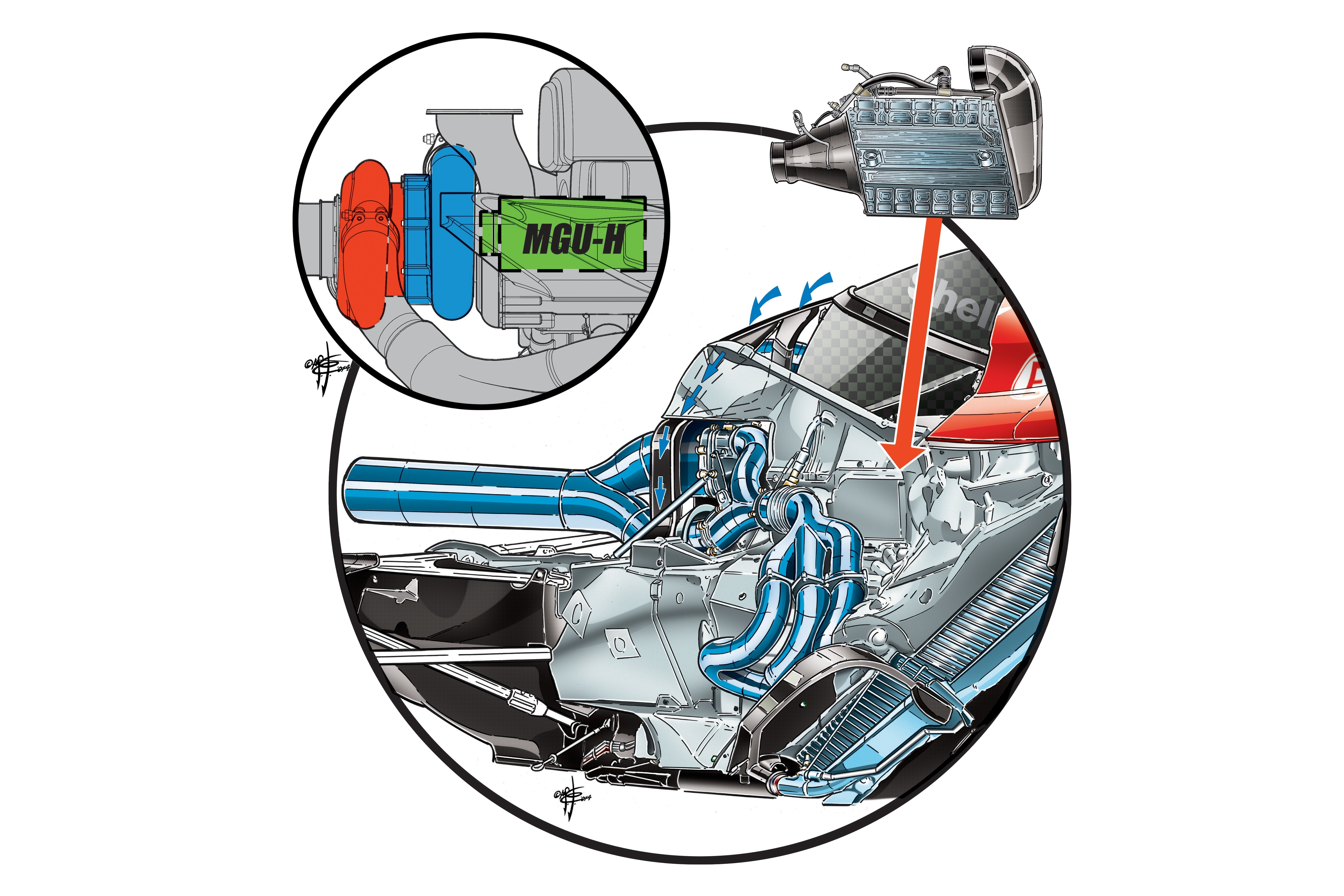 Ferrari 059/3 power unit layout, Turbo layout inset (red, turbine - blue, compressor with MGU-H inside
