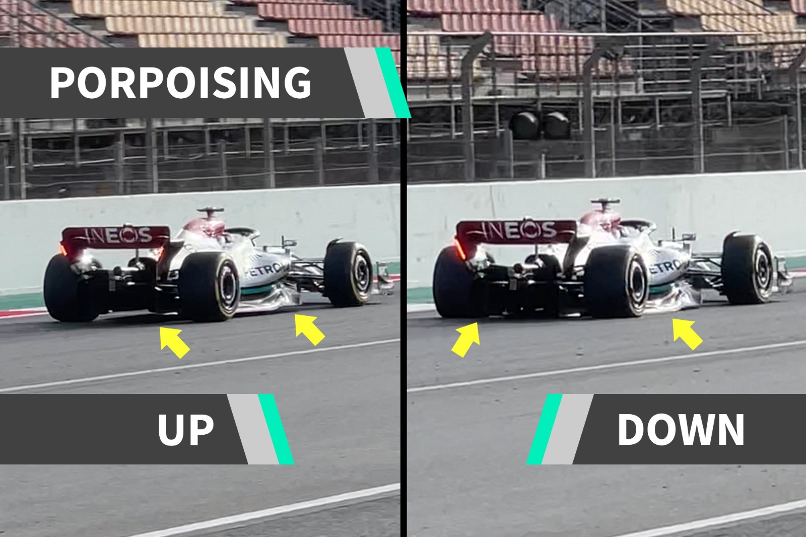 The 'porpoising' effect new F1 cars are experiencing, as displayed by Mercedes' George Russell