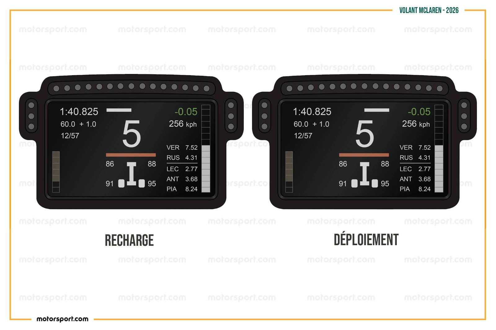 Le fonctionnement du MGU-K sur le volant McLaren : lorsque la barre se déplace vers la gauche, il est en recharge, lorsqu'elle se déplace vers droite, il fournit de l'énergie.