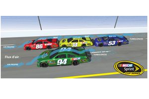 Le draft en NASCAR
