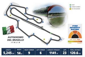 Michelin GP Italia